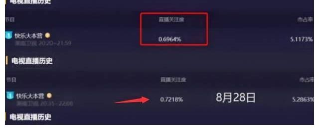 芒果|谢娜回归似乎反响平平,网友吐槽“本以为来救场,谁想却是砸场”