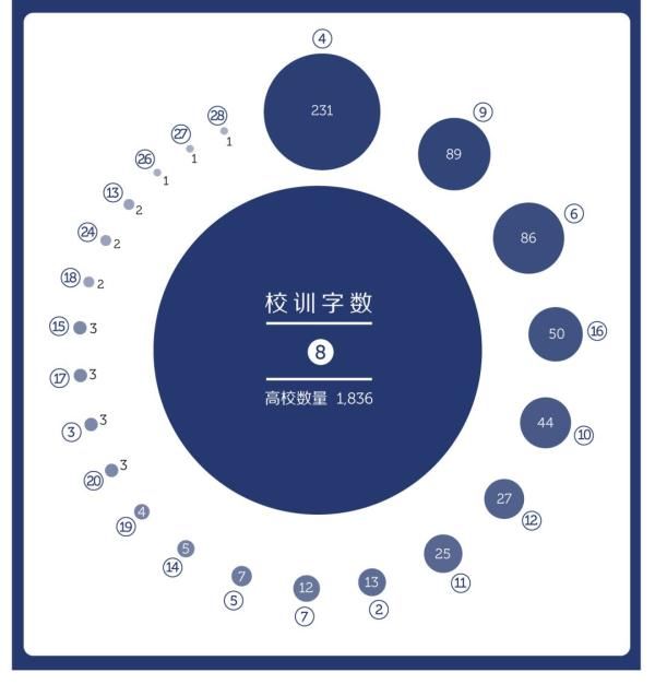 周桐|“听到这条校训，我DNA动了！”