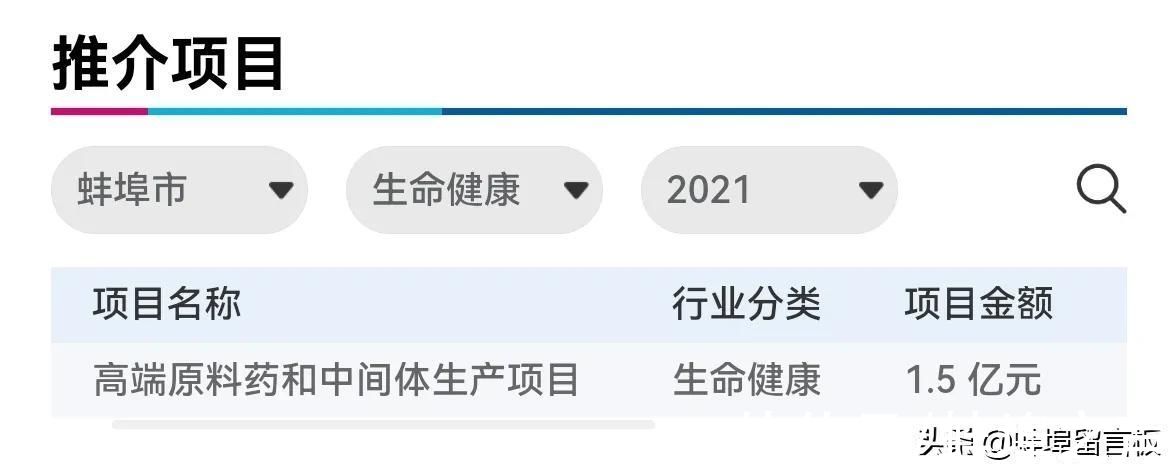 蚌埠|2021世界制造业大会蚌埠力争签约一批大、高、优项目