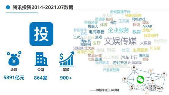 社交软件|从社会学概念，微信面向竞争者们的非对称式竞争，看社交是什么