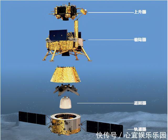 嫦娥5号胜利发射:7项第一,复杂得让人眼花缭乱!意义非比寻常
