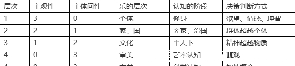 康德!阳明心学之“乐”和康德的“美”的对比和融合