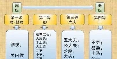 长时间|秦汉、隋唐、明清,常常成对出现,为什么宋朝却是落单者?