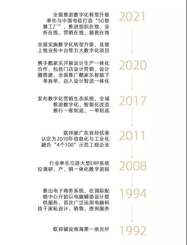 定制TOP访谈|联邦家私虹瑶：从先行者到领跑者，家居国潮品牌的数字化探索 | 联邦