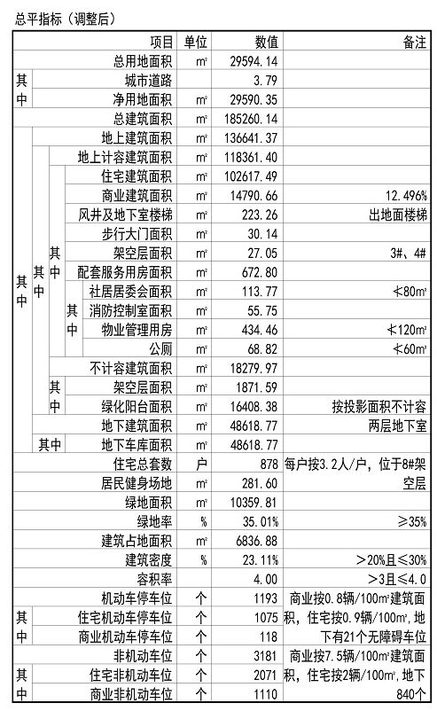 消防控制室|冠利幸福苑外立面、地下室等指标调整公示