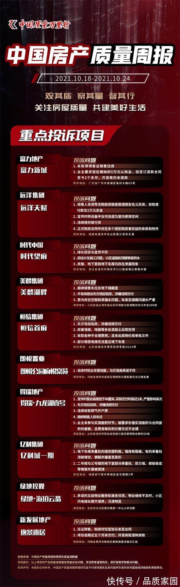 覆盖率|中国房产质量周报第十一期:“绿地率”和“绿化覆盖率”一样吗?