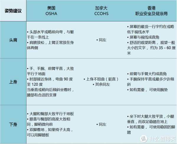 坐姿|2022年人体工学椅怎么选？618人体工学椅选购攻略。