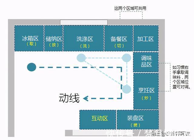 u型|看完邻居家的厨房，我老婆已经三天没和我说话了