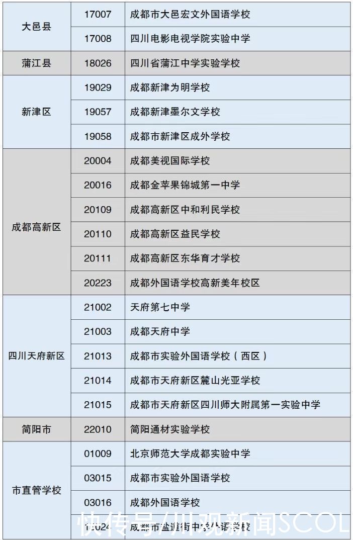 民办学校|6月10日起，2021年成都市小升初民办学校招生网上报名