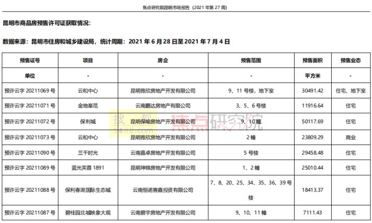 主力|昆明第27周简报丨市场交替以价换量频仍 主力需求挫伤因素激增