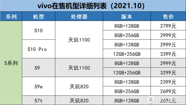 处理器|vivo手机怎么选，哪款性价比高，哪款值得买，一篇文章来梳理！