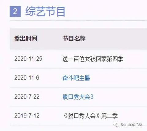 李雪琴|楊蒙恩求婚成功，何廣智搬進舒適區，頭部脫口秀演員能賺多少錢？