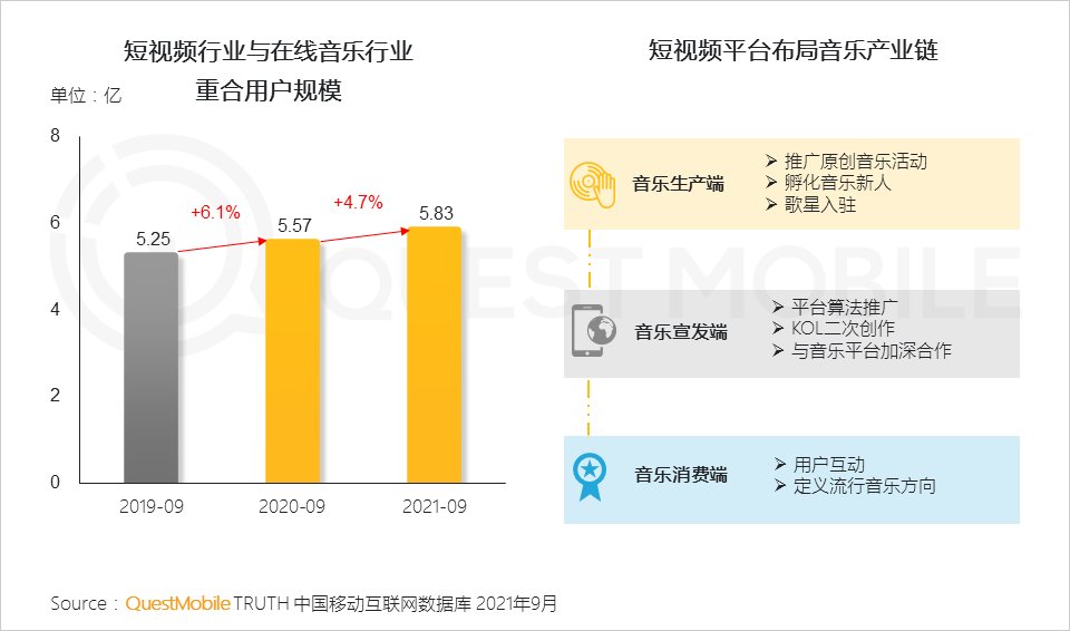 用户规模|QuestMobile发布《2021中国移动互联网秋季大报告》