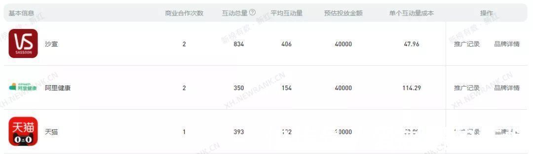 化妆 腮红涂关节、口红画全脸，我实在是不懂这届美妆博主了