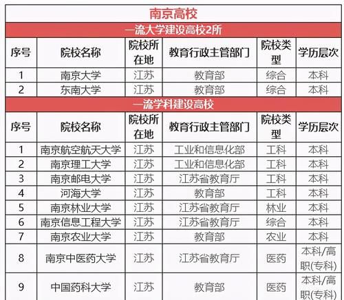 城市|5个适合读大学的城市，经济不是首要标准，来了不想走才是重点