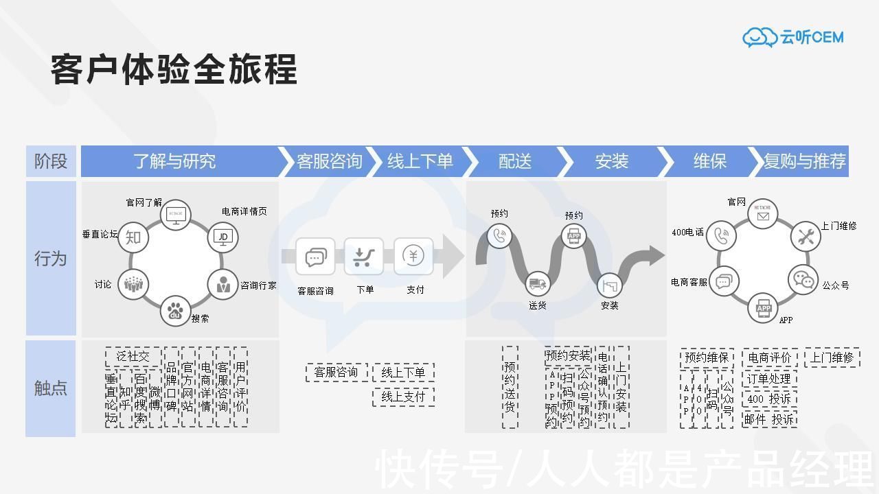 ubr网红品牌纯粹靠营销？数据不是这样说的