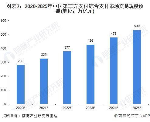 前瞻移动支付产业全球周报第71期:支付宝等App将进行适老化及无障碍改造