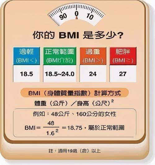 腰臀比|你真的肥胖吗？3个方法教你判断，在家就能自己检测健康水平