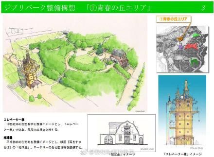 吉卜力工作室|吉卜力公园11月1日开园，还原《哈尔的移动城堡》《龙猫》等经典场景