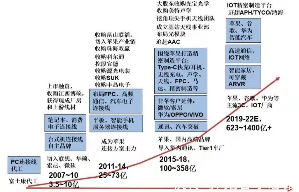 苹果|王来春：从富士康厂妹到百亿富婆，赚了1800亿，大方分哥哥900亿