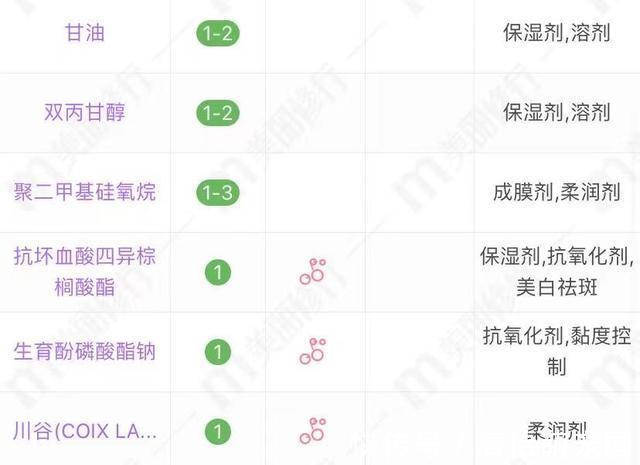 面霜|4款适合50+岁的“万能霜”,能擦手擦脸擦身,大罐用起来不心疼