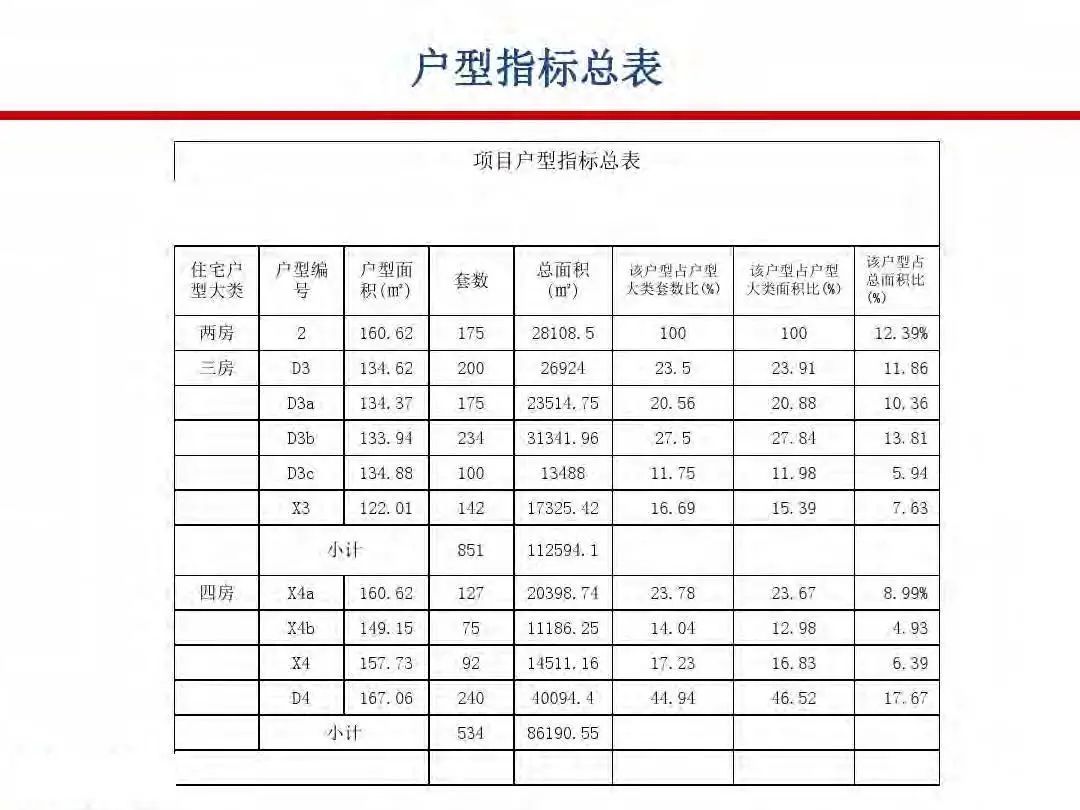 成本|房地产设计阶段成本优化管控及龙湖经验分享
