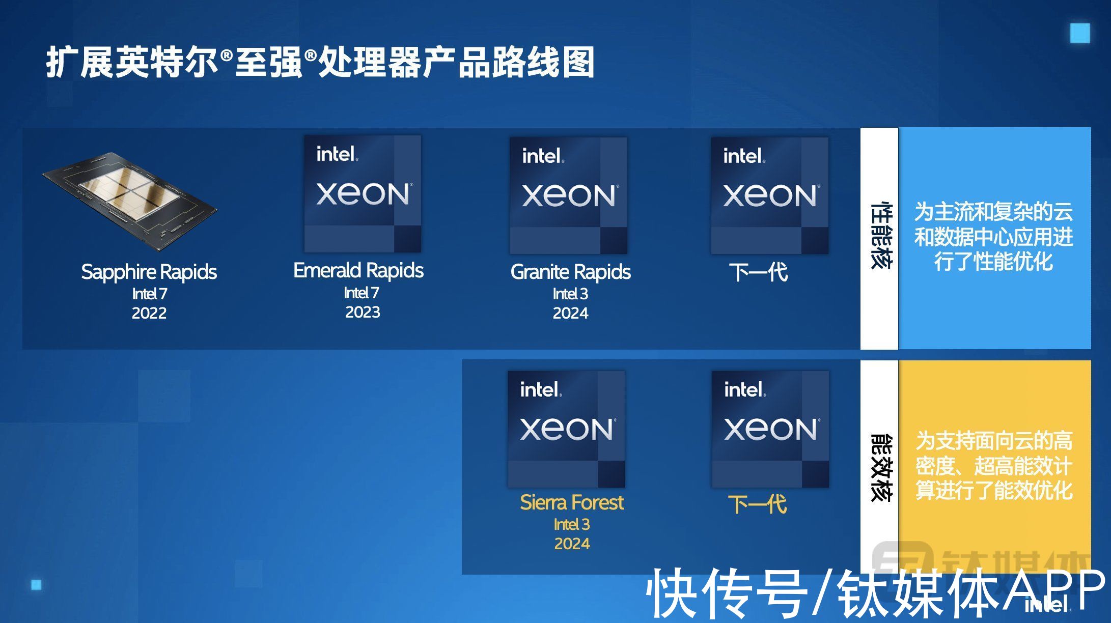 英特尔|多维度塑造云服务差异性，英特尔或为云厂商自研芯片代工