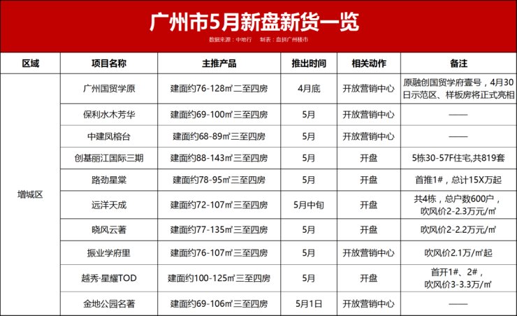 吹风价|“红五月”来了? 40余盘扎堆“炸”市!