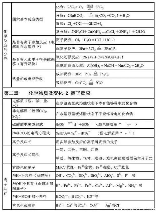 「高考化学」高中化学必修部分的难点汇总，高分必备