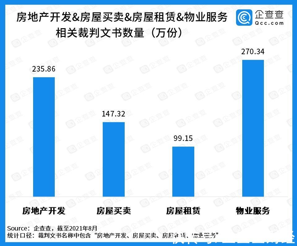 房企|乱象丛生！今年1-6月房企吊注销2.45万家，虚假广告案件超2千件