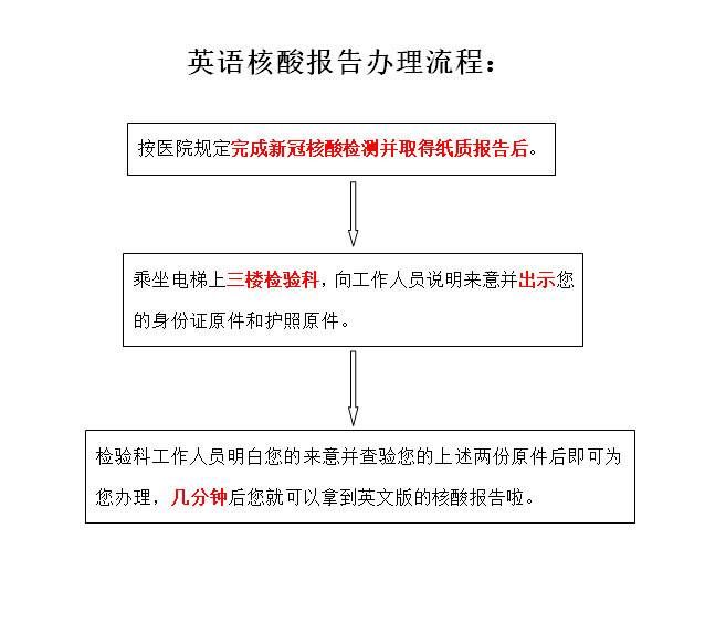 新闻记者|成都再添两家医院可以出具英文版核酸报告