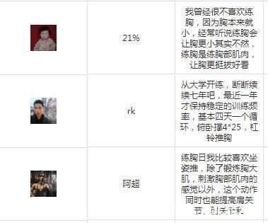 俯卧撑|听说胸肌好练,胸型难修,练成啥样一切随缘