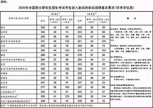 考研国家线|2021年考研：考生考多少分才有希望考上？考研英语60分以上成关键