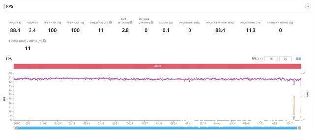 帧率|胖达白性能实测，追求性能体验何必选择游戏手机？