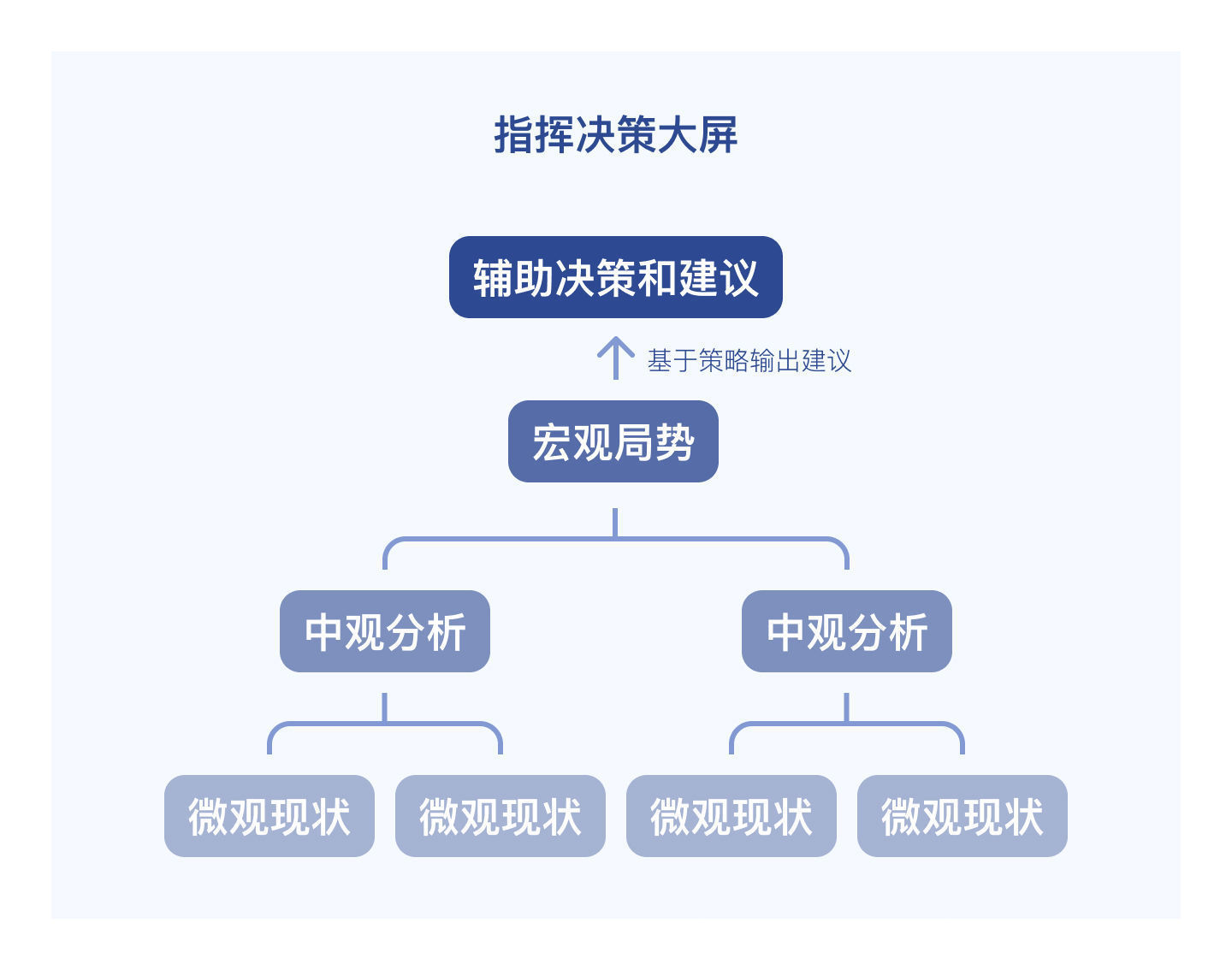 故事|数据可视化大屏需求开发中，常被忽视的关键步骤