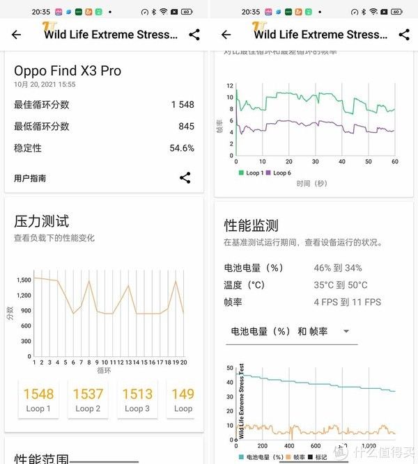 安卓旗舰|A15性能有多离谱？我们用iPhone 13 Pro和五大安卓旗舰比了下