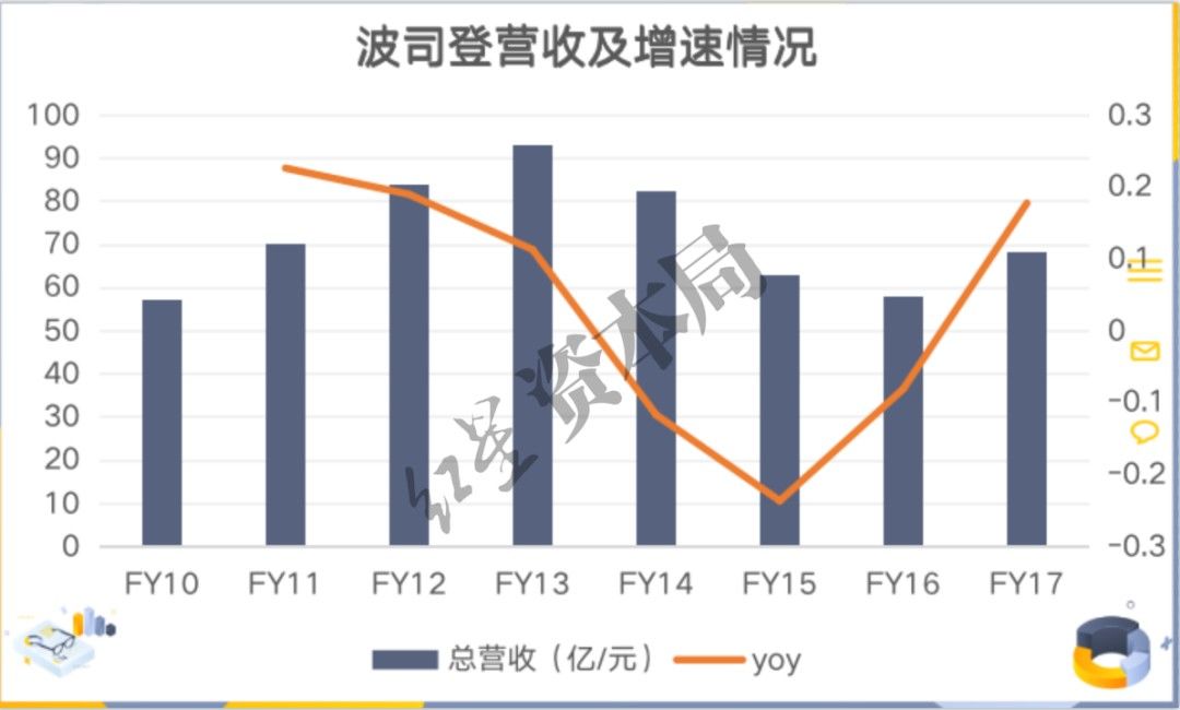 存货 一件羽绒服上万！波司登怎么就越卖越贵了？