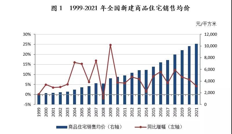 房价收入|近八年来首次下跌！最新房价收入比数据出炉，预计今年仍存在回落