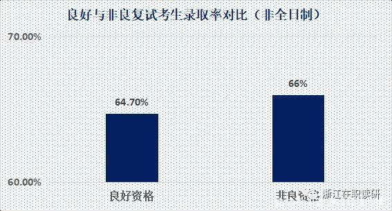 浙大MBA提面＂良好＂资格在复试中的存在感几何?看到数据心一凉!