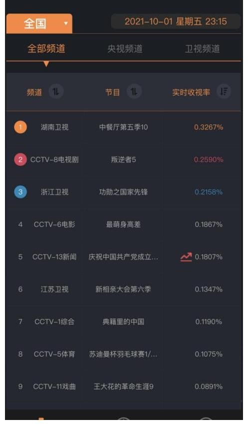 海口站|《中餐廳5》收視熱度雙雙登頂 海口站學(xué)廚日營業(yè)日圓滿完成