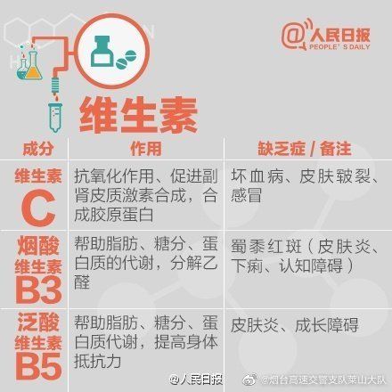 维生素b1|人手必备！史上最全的营养元素和维生素功能对照表