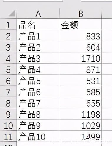 加班|Excel技巧：9个批量操作，远离加班