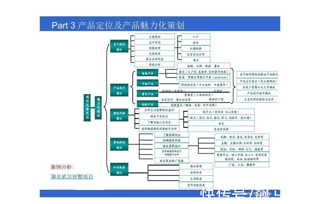 操盘|房地产操盘的策略思维，项目总必看