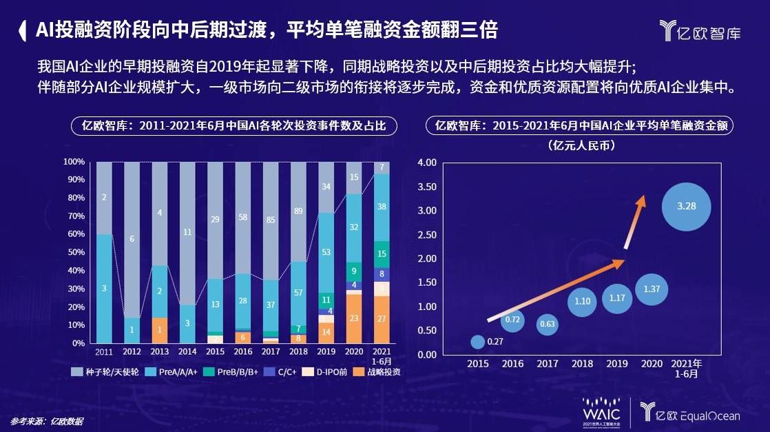 榜单|亿欧EqualOcean CEO黄渊普发布2021中国AI商业落地研究报告及百强企业榜单