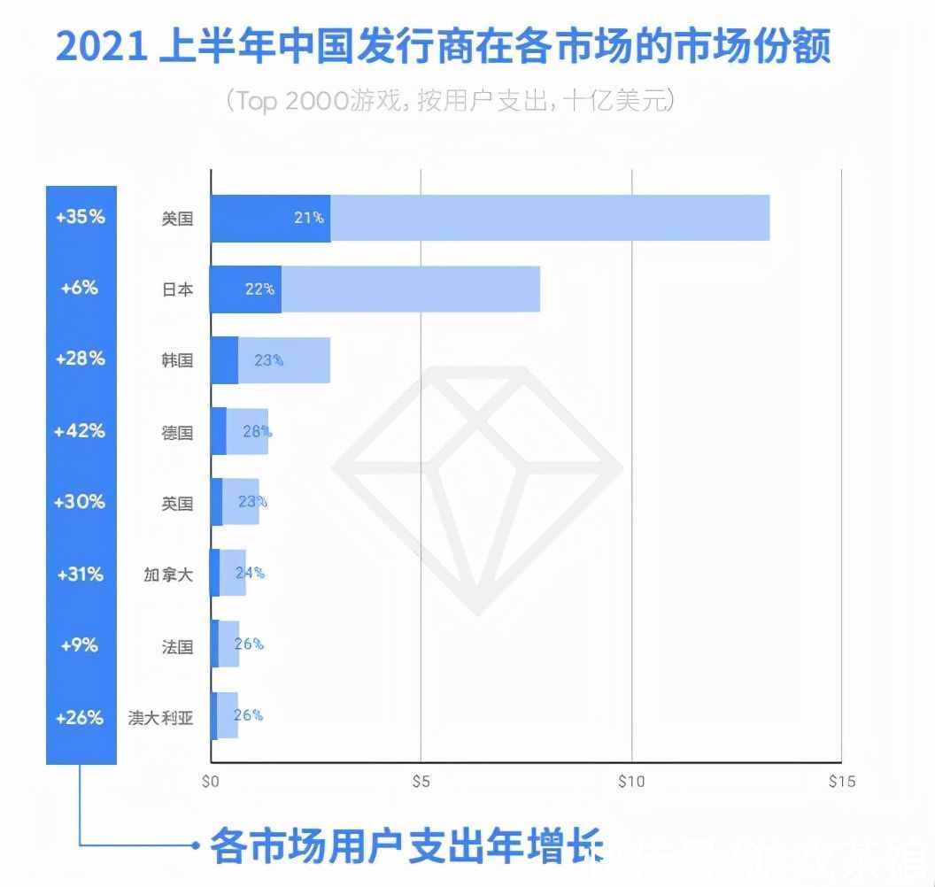 手游|半年80亿美元的出海市场，还有哪些地区值得抢滩