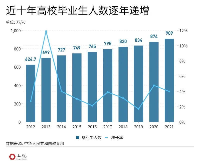 北京大学|月薪平均过万，考公比例提升，双一流本科毕业生偏爱这些城市