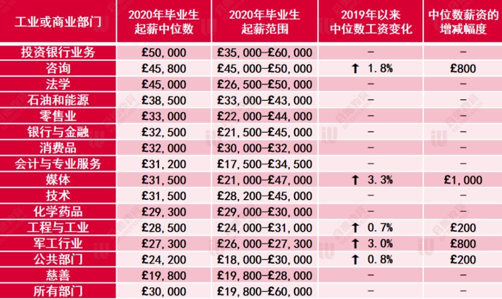 行业|为什么留学归国薪资还是这么低？你一定犯了这个错误