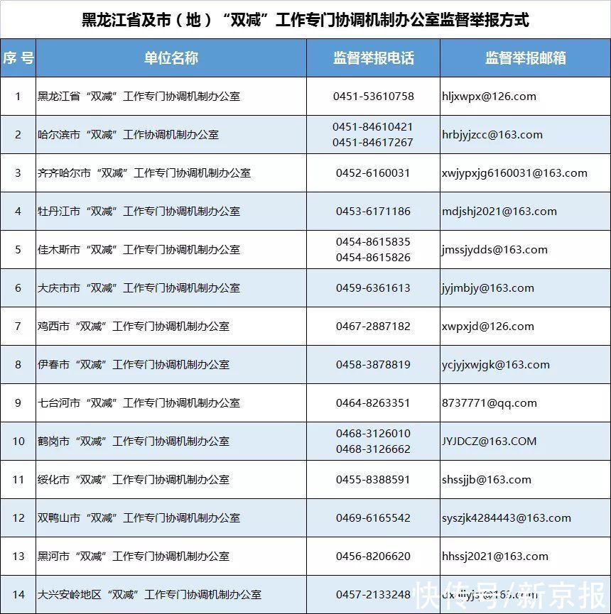 双减|黑龙江省公布“双减”违规问题监督举报方式