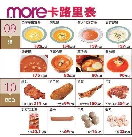 热量|200种食物热量图鉴,吃很少还不瘦的原因终于找到了!