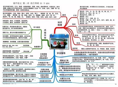 思维|2021高考一轮复习攻略：高中语文思维导图大汇总